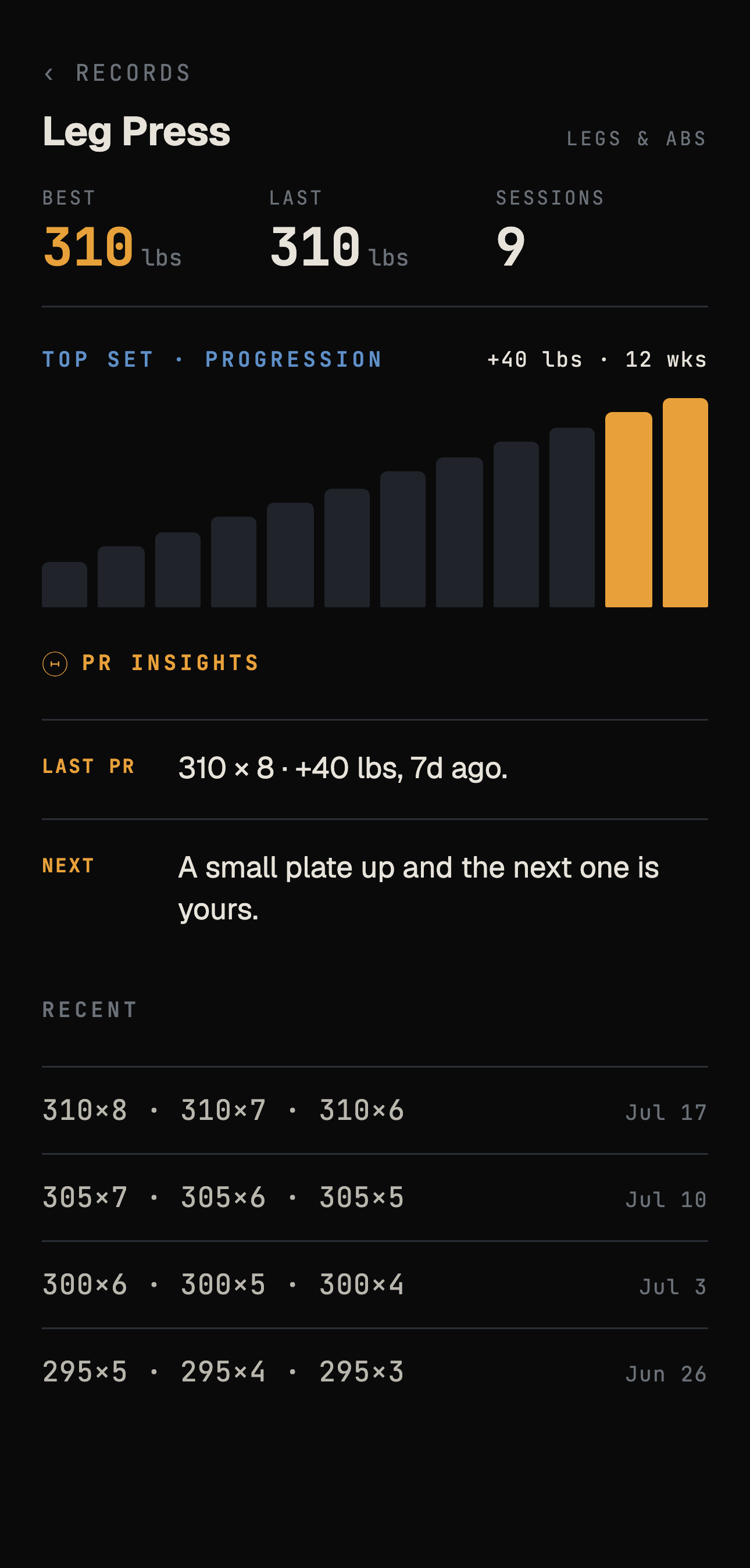 Proof lift detail: 12-week progression and your next PR