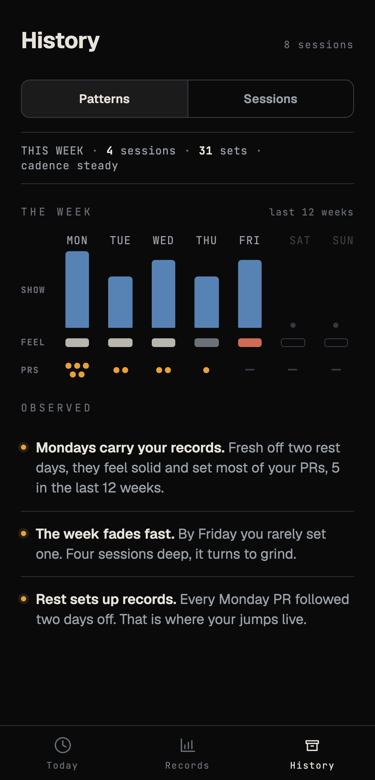 Proof history: weekly patterns and plain-language observations