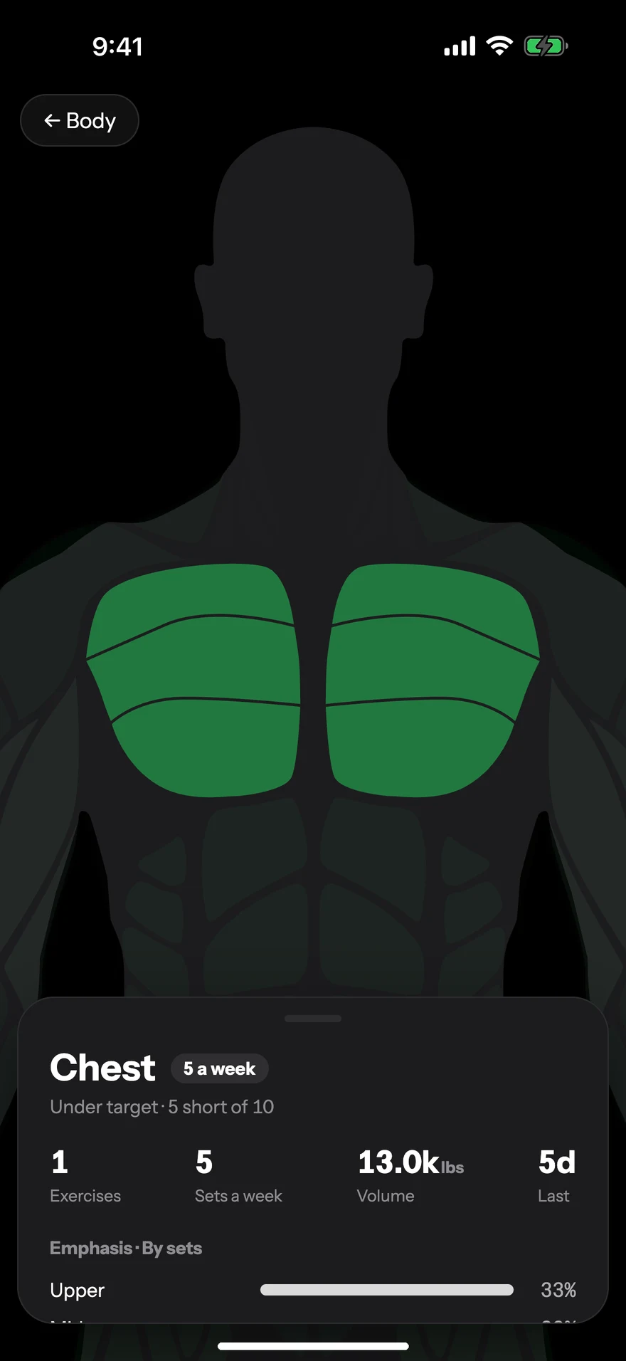 Chest zoomed in with its sets, volume and last trained