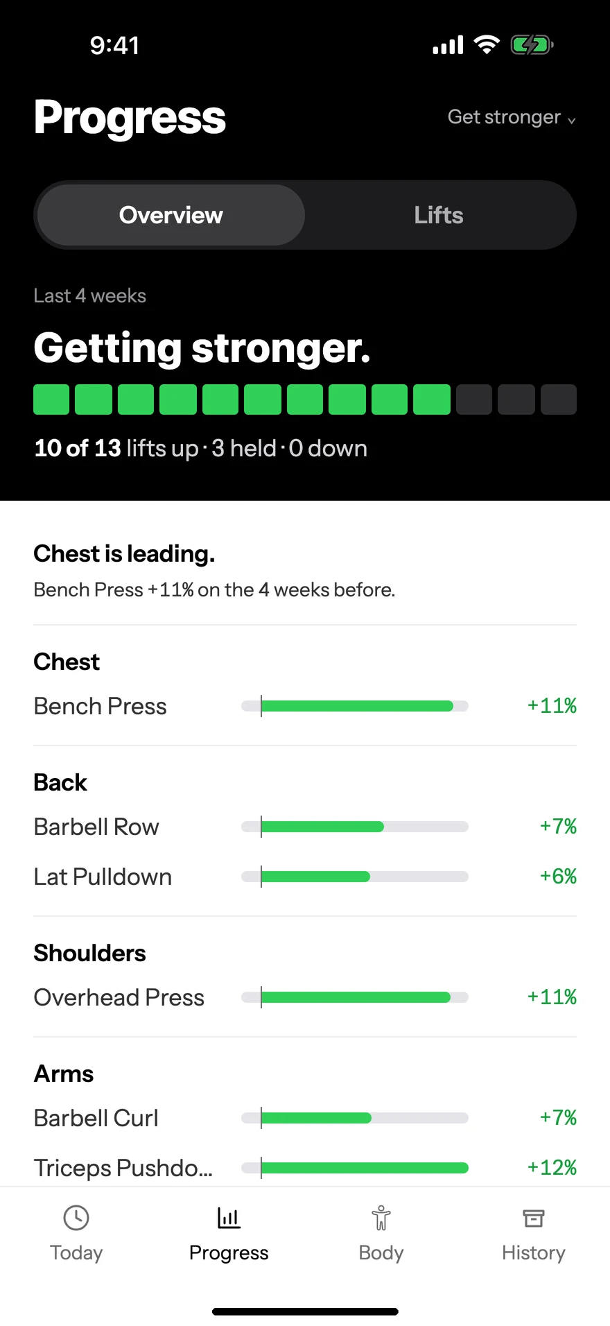 Progress for get stronger: lifts going up, with a bar for each