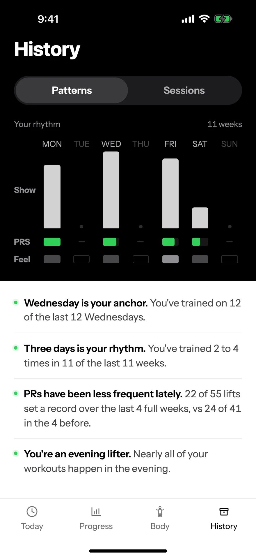 History patterns: your weekly rhythm and plain reads like Wednesday is your anchor